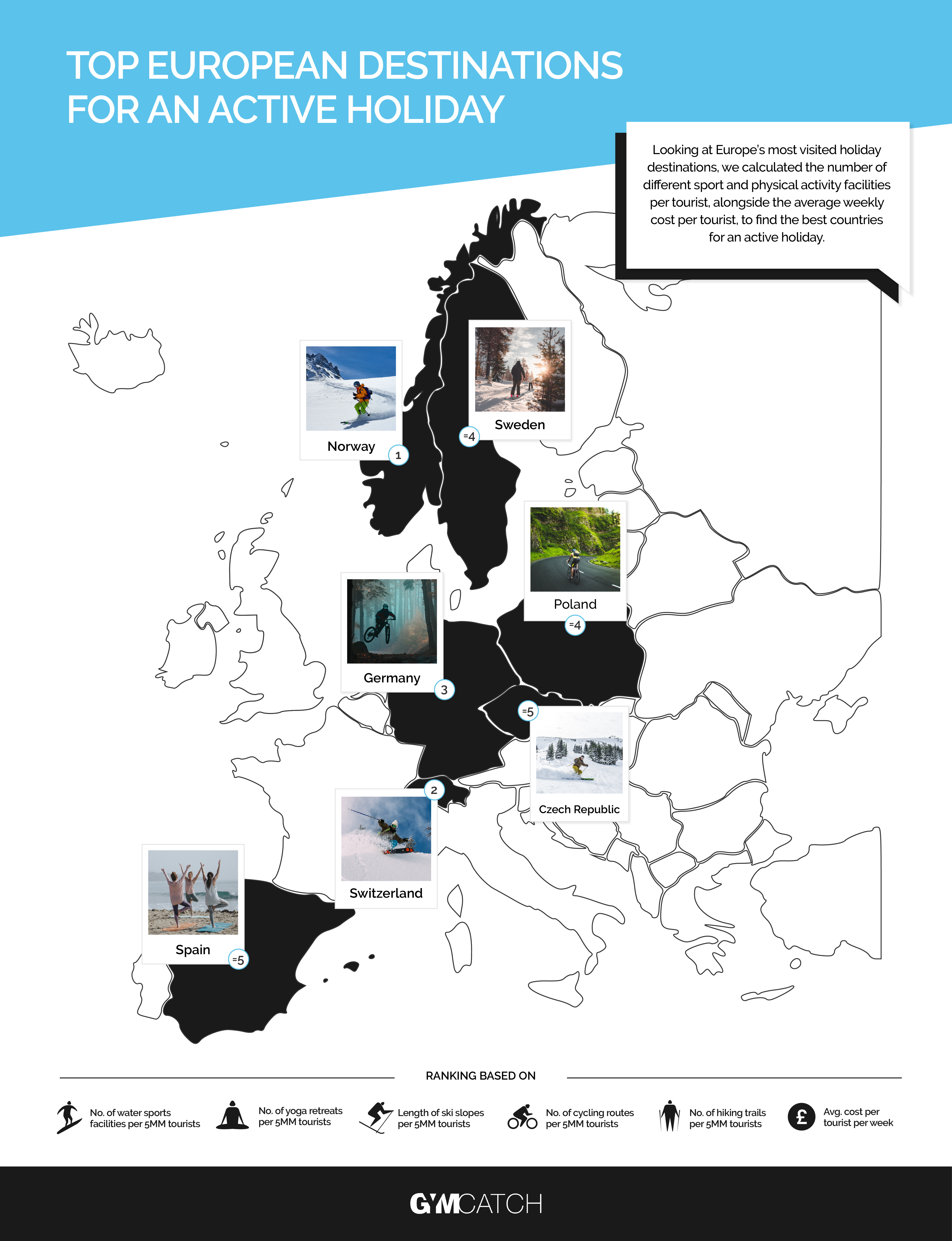 Aktywne wakacje Infografika 03 top 5 | eTurboNews | eTN